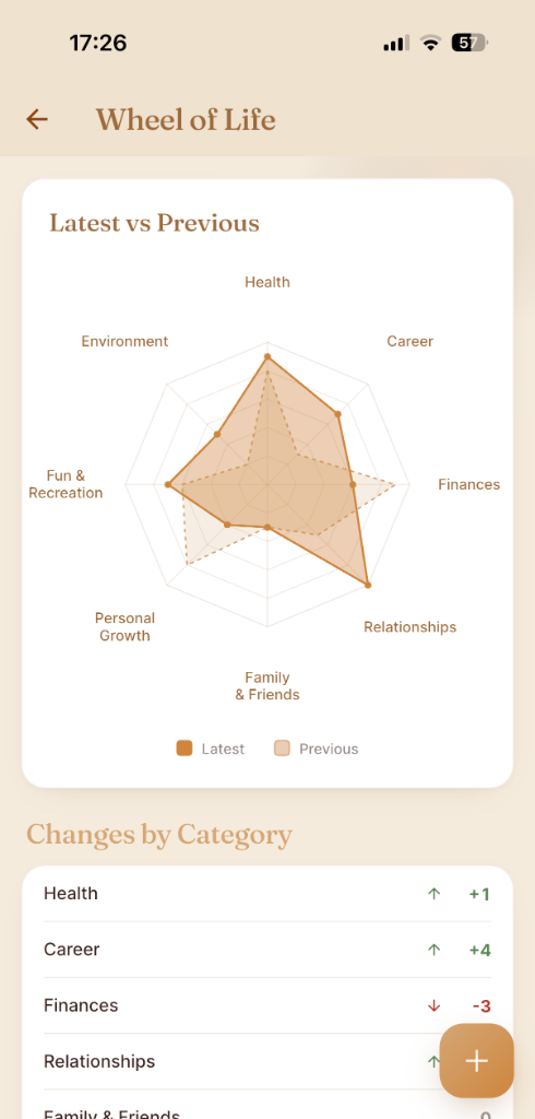 Brightly app — progress and stats view